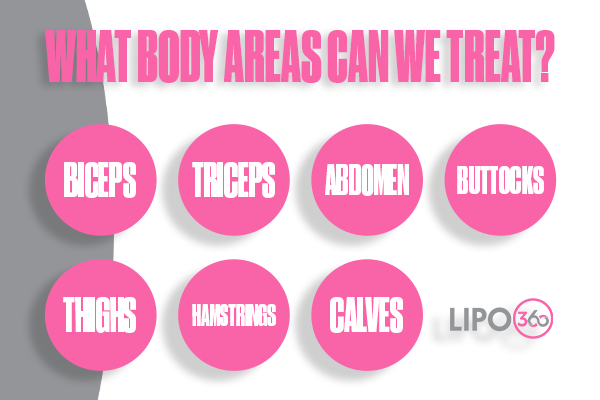 Revolutionising Muscle Repair: The Power of LIPO360 Body Sculpt Post-Injury 2 How Does LIPO360 St Albans Support the Muscle Healing Process?