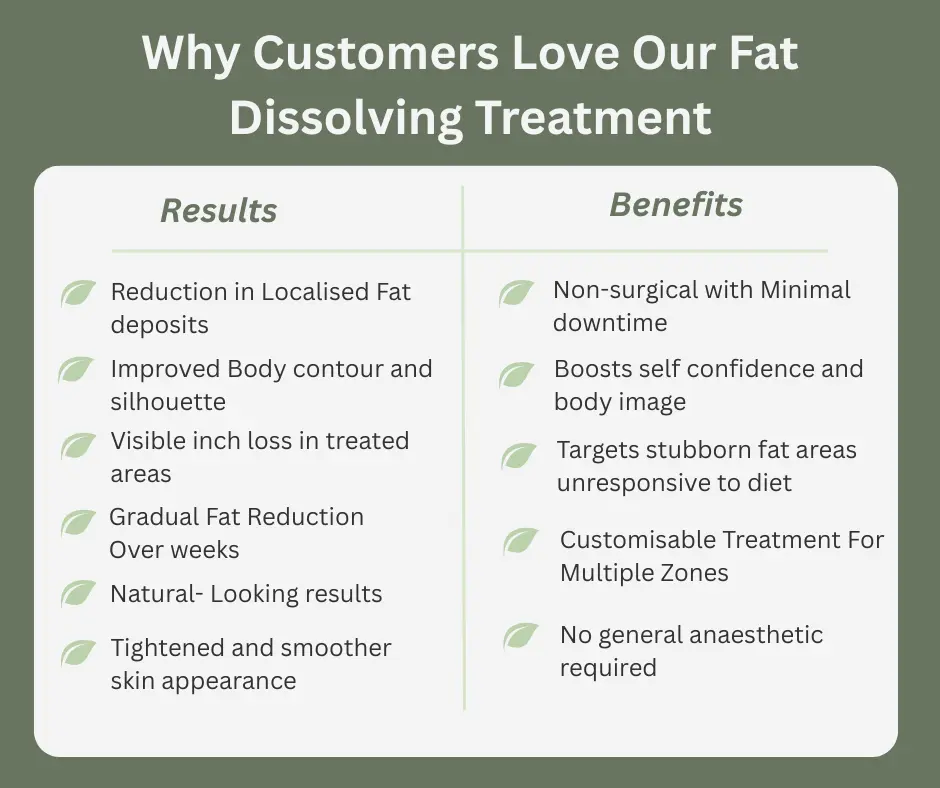 Uncovering the Mechanics of Fat-Dissolving Surgery 2 Fat-dissolving St Albans table of benefits